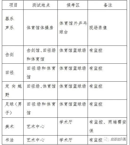 成都高中藝術學校排名(鄭州高中藝術學校排名)