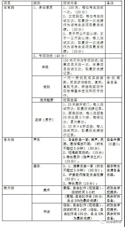 成都高中藝術學校排名(鄭州高中藝術學校排名)