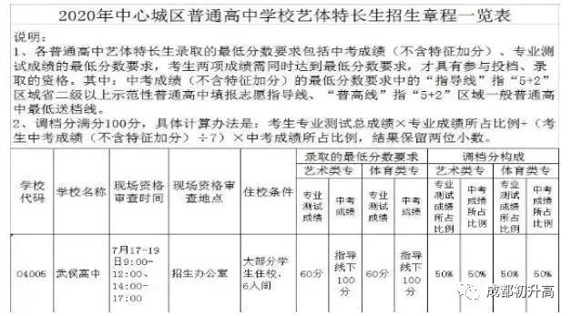 成都高中藝術學校排名(鄭州高中藝術學校排名)