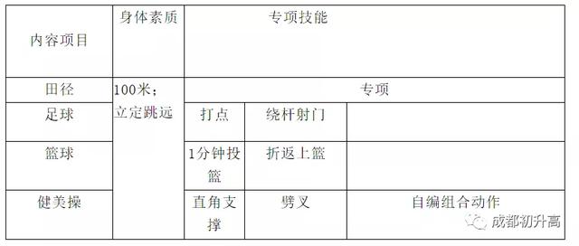 成都高中藝術學校排名(鄭州高中藝術學校排名)