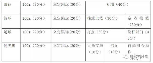 成都高中藝術學校排名(鄭州高中藝術學校排名)