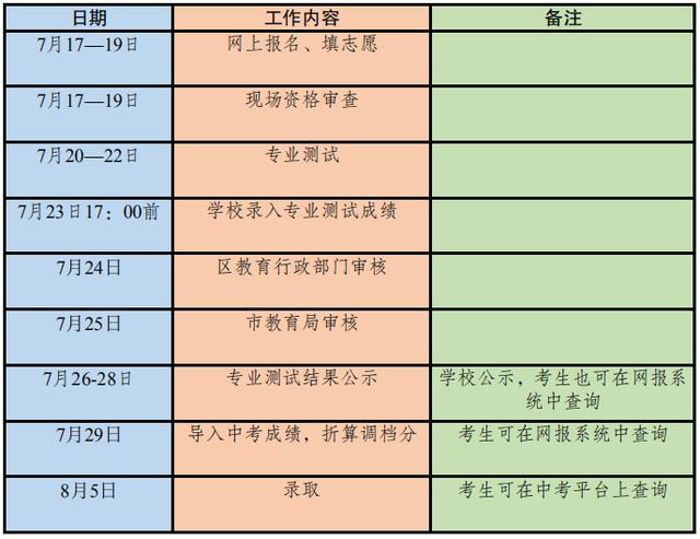 成都高中藝術學校排名(鄭州高中藝術學校排名)