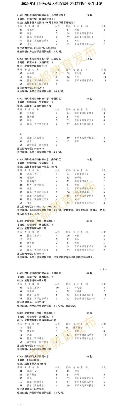 成都高中藝術學校排名(鄭州高中藝術學校排名)