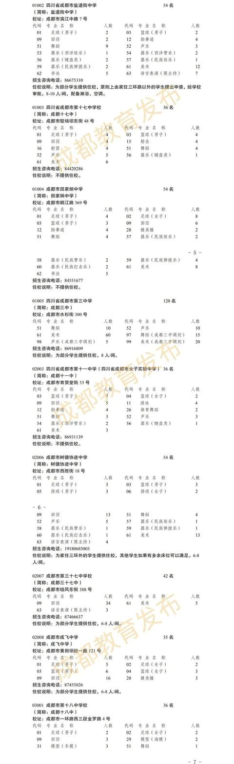成都高中藝術學校排名(鄭州高中藝術學校排名)