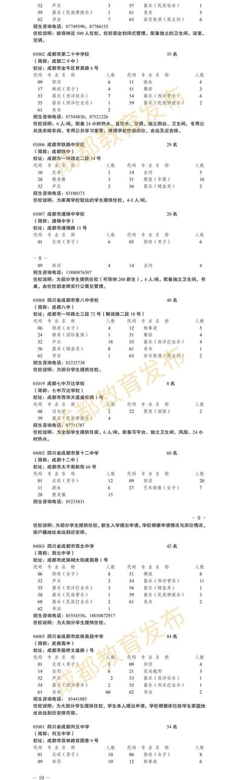 成都高中藝術學校排名(鄭州高中藝術學校排名)