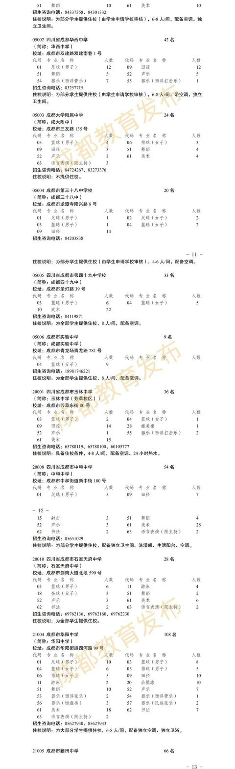 成都高中藝術學校排名(鄭州高中藝術學校排名)