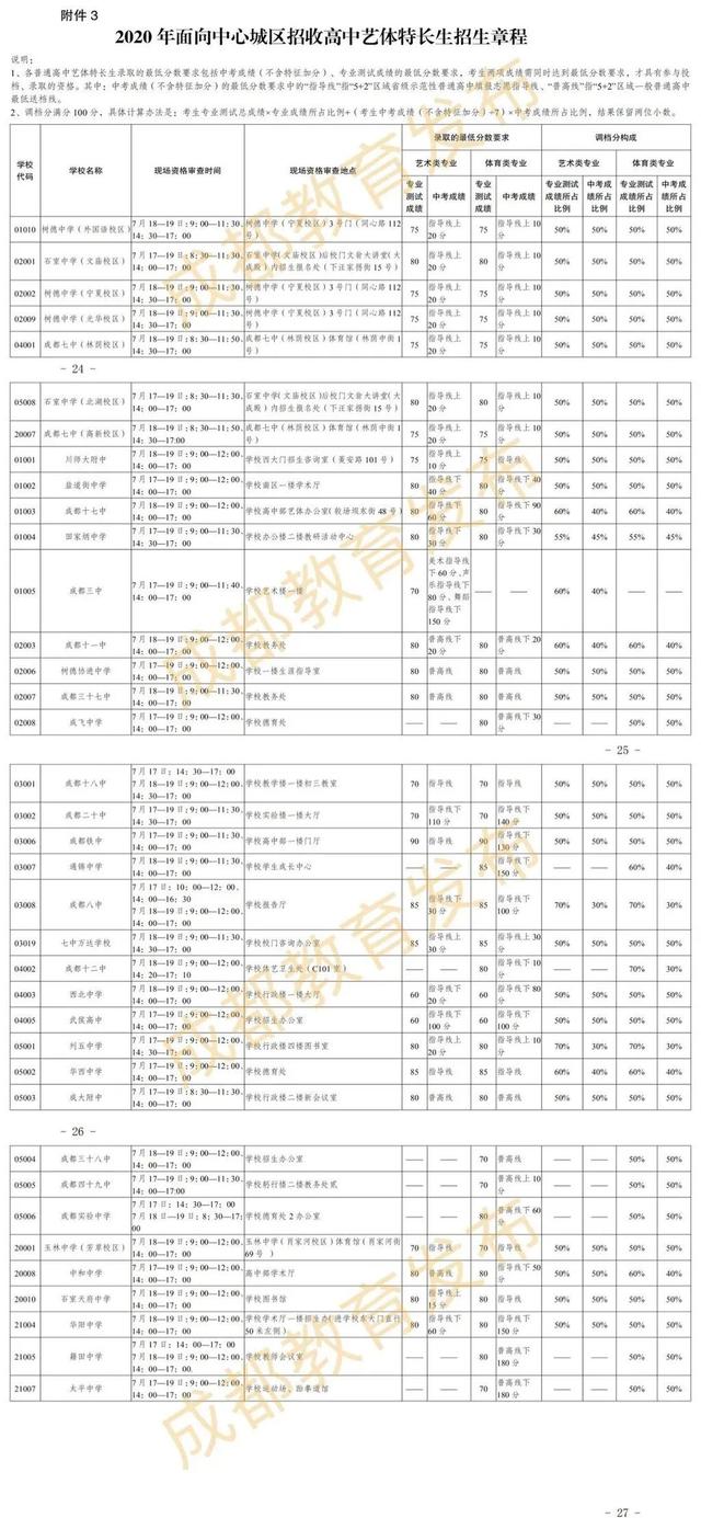 成都高中藝術學校排名(鄭州高中藝術學校排名)