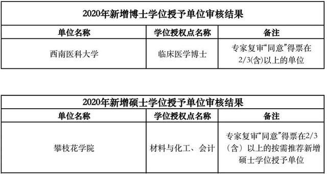 攀枝花高級技工學校(攀枝花高級技工學校老師)圖3