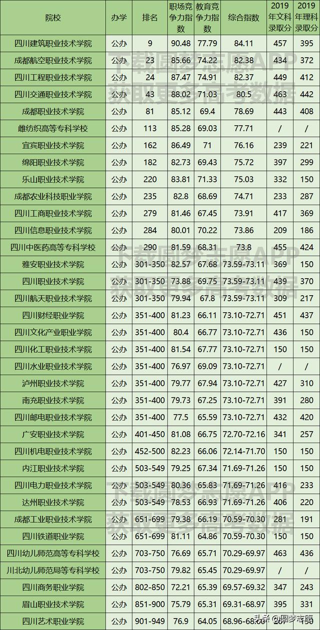 綿陽(yáng)公辦職業(yè)學(xué)校排名(綿陽(yáng)私立初中學(xué)校排名)