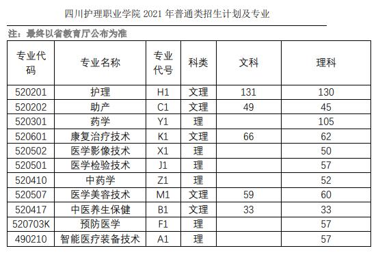 四川省內(nèi)的職業(yè)學校(四川省旅游職業(yè)學校)