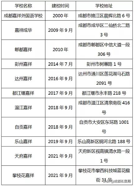 成都市民辦職業(yè)學校有哪些(成都市民辦衛(wèi)生學校排名)