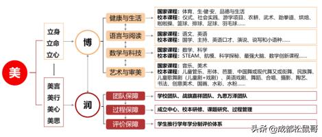 成都市民辦職業(yè)學校有哪些(成都市民辦衛(wèi)生學校排名)