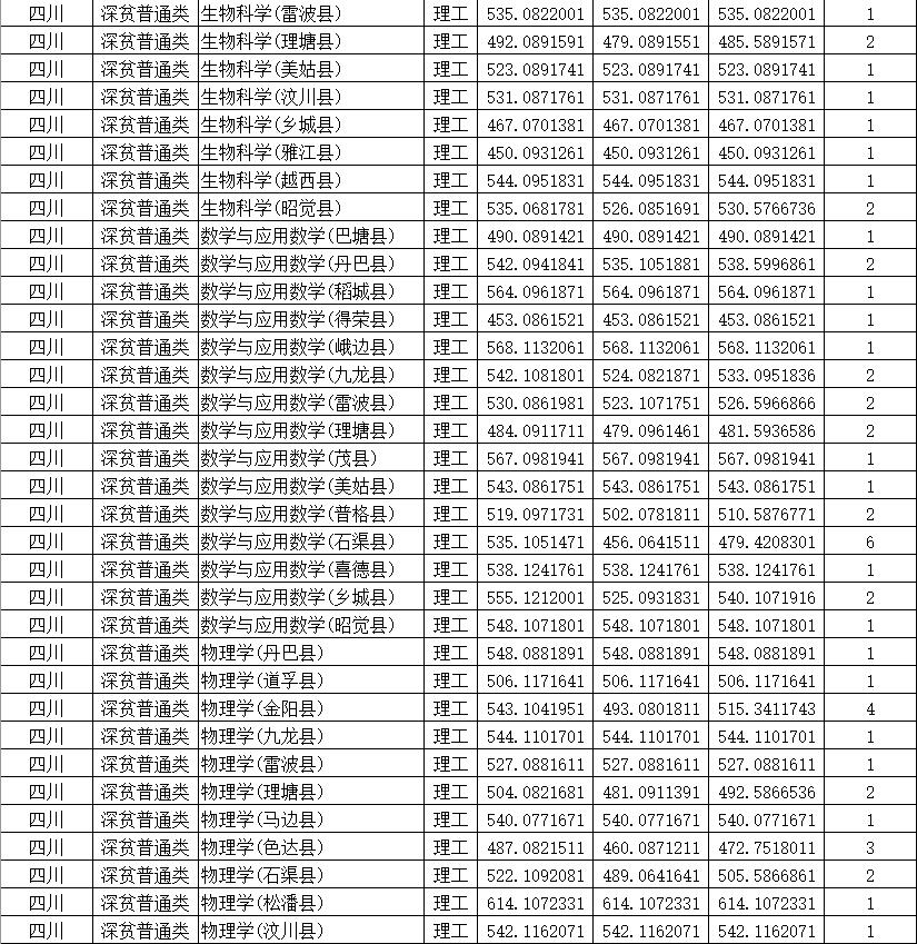 四川師范學(xué)校招生網(wǎng)(四川中醫(yī)藥高等專(zhuān)科學(xué)校)