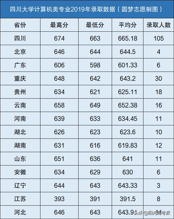 四川計算機學(xué)校排名(四川計算機專碩學(xué)校排名)