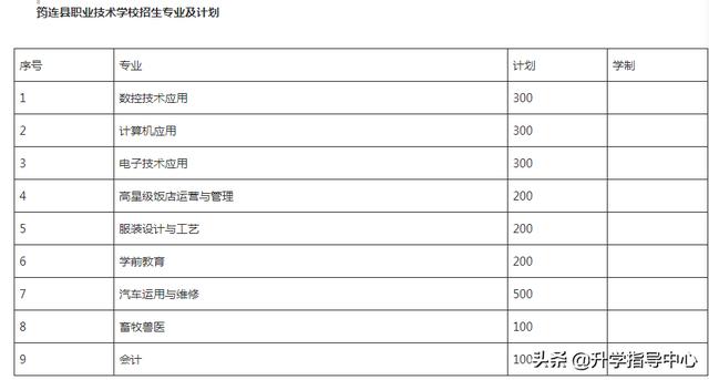四川省筠連縣職業(yè)技術學校(四川省筠連縣職業(yè)技術學校官網(wǎng))
