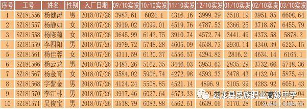 簡陽市云龍職業(yè)中學(xué)(簡陽市平泉高級(jí)職業(yè)中學(xué))