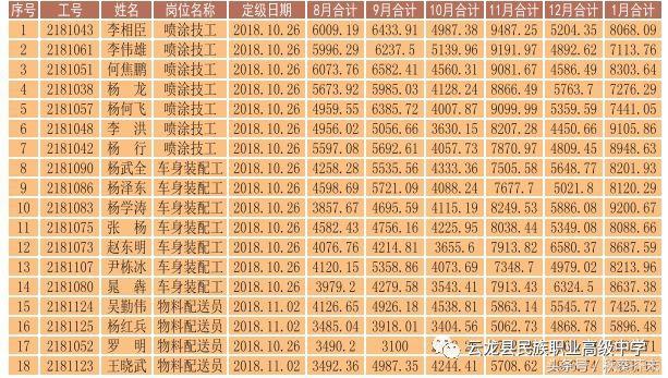 簡陽市云龍職業(yè)中學(xué)(簡陽市平泉高級(jí)職業(yè)中學(xué))