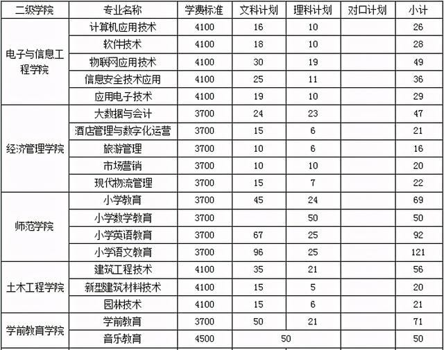 廣安市職業(yè)技術(shù)學校(廣安市職業(yè)技術(shù)學校官網(wǎng))