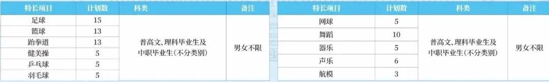 成都空乘職業(yè)技術學校(成都航空職業(yè)技術學校空乘分數(shù))