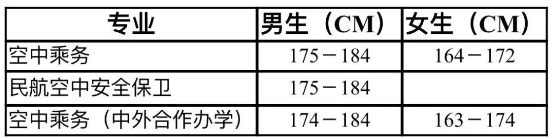 成都空乘職業(yè)技術學校(成都航空職業(yè)技術學?？粘朔謹?shù))