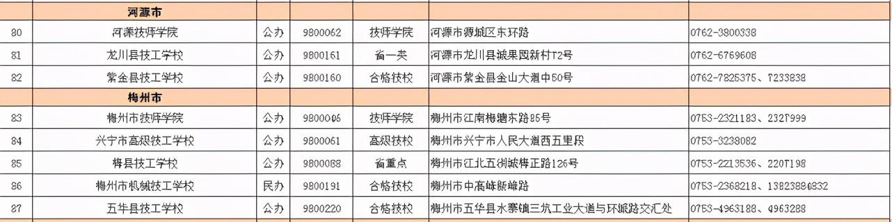 2021春季招生的技校有哪些(新疆技校2021春季招生網(wǎng))