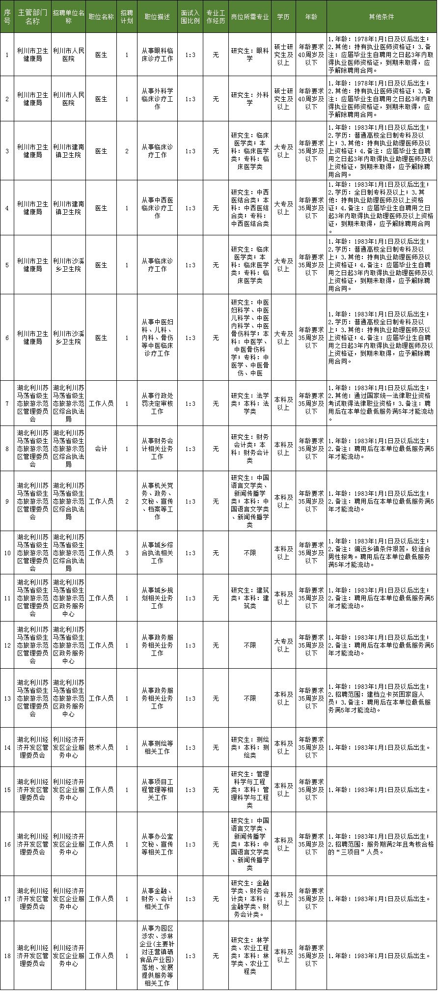 有沒(méi)有不要分?jǐn)?shù)線的技校(哪個(gè)技校不要分?jǐn)?shù)線)