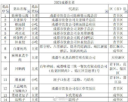 成都職業(yè)學校列表(成都華商理工職業(yè)學校)