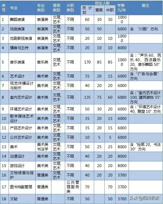 四川藝術(shù)職業(yè)學校招生(四川藝術(shù)職業(yè)學校招生辦電話)