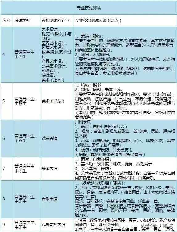 四川藝術(shù)職業(yè)學校招生(四川藝術(shù)職業(yè)學校招生辦電話)