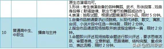 四川藝術(shù)職業(yè)學校招生(四川藝術(shù)職業(yè)學校招生辦電話)
