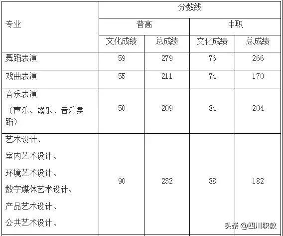 四川藝術(shù)職業(yè)學校招生(四川藝術(shù)職業(yè)學校招生辦電話)