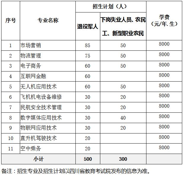 成都通用航空職業(yè)學校(成都天府新區(qū)通用航空職業(yè)學校)圖3