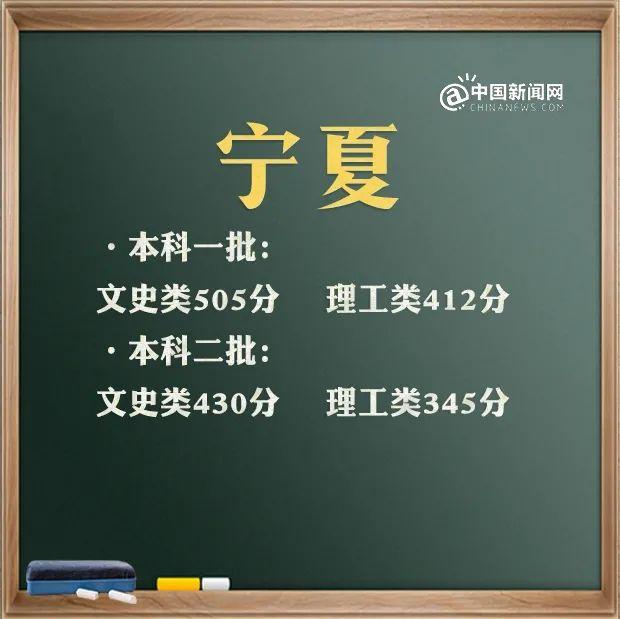 預(yù)計(jì)2021年本科線分?jǐn)?shù)線(四川本科線分?jǐn)?shù)線2021)