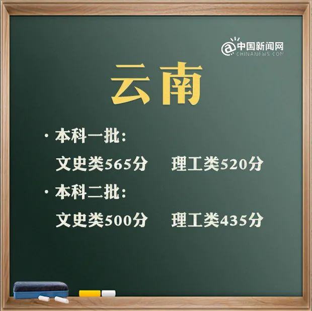 預(yù)計(jì)2021年本科線分?jǐn)?shù)線(四川本科線分?jǐn)?shù)線2021)
