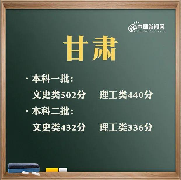 預(yù)計(jì)2021年本科線分?jǐn)?shù)線(四川本科線分?jǐn)?shù)線2021)
