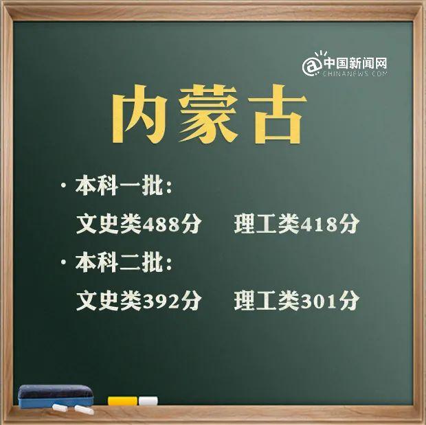 預(yù)計(jì)2021年本科線分?jǐn)?shù)線(四川本科線分?jǐn)?shù)線2021)