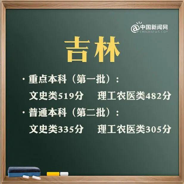 預(yù)計(jì)2021年本科線分?jǐn)?shù)線(四川本科線分?jǐn)?shù)線2021)