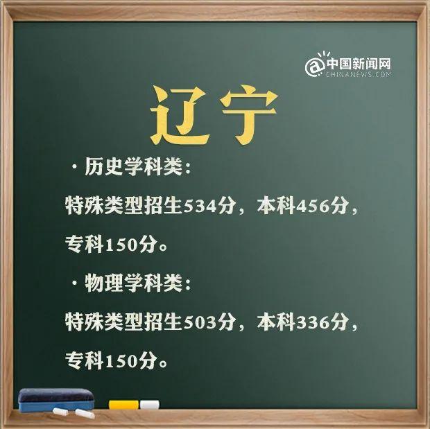預(yù)計(jì)2021年本科線分?jǐn)?shù)線(四川本科線分?jǐn)?shù)線2021)