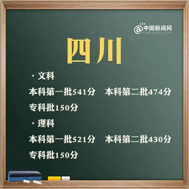 預(yù)計(jì)2021年本科線分?jǐn)?shù)線(四川本科線分?jǐn)?shù)線2021)