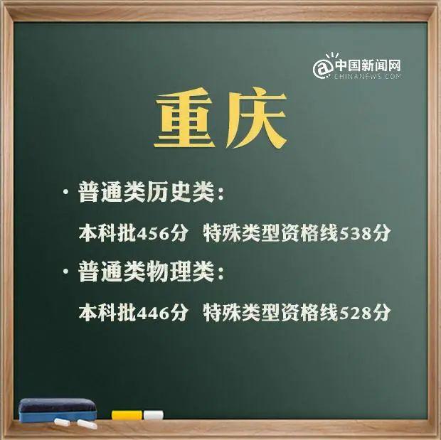 預(yù)計(jì)2021年本科線分?jǐn)?shù)線(四川本科線分?jǐn)?shù)線2021)
