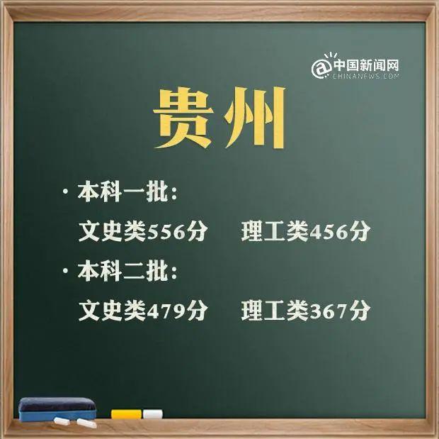 預(yù)計(jì)2021年本科線分?jǐn)?shù)線(四川本科線分?jǐn)?shù)線2021)