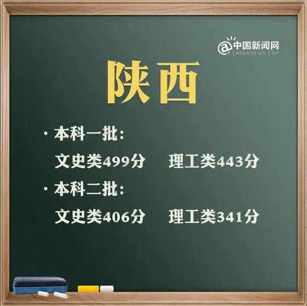 預(yù)計(jì)2021年本科線分?jǐn)?shù)線(四川本科線分?jǐn)?shù)線2021)