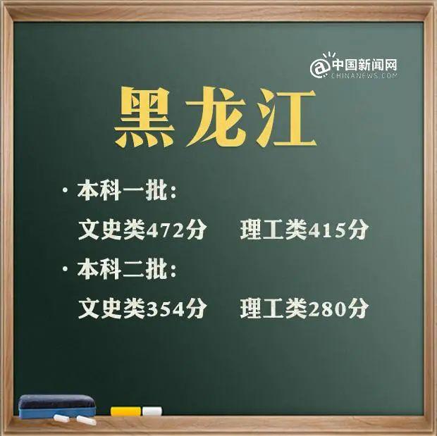 預(yù)計(jì)2021年本科線分?jǐn)?shù)線(四川本科線分?jǐn)?shù)線2021)