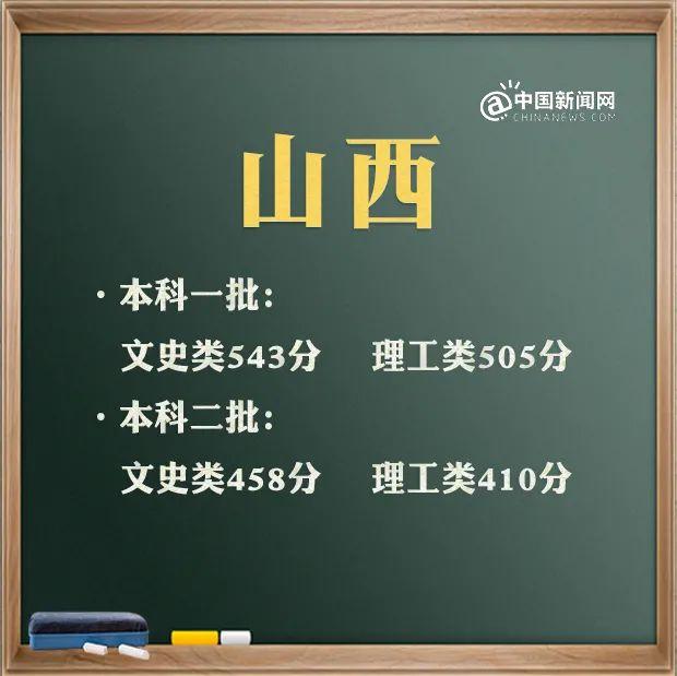 預(yù)計(jì)2021年本科線分?jǐn)?shù)線(四川本科線分?jǐn)?shù)線2021)