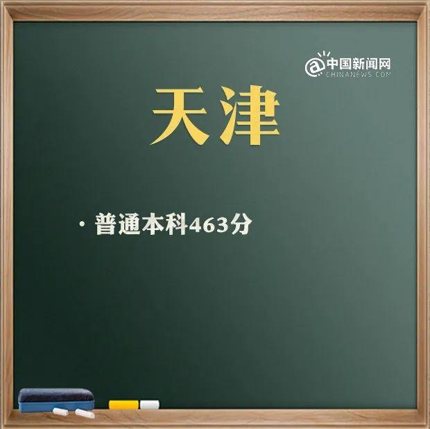 預(yù)計(jì)2021年本科線分?jǐn)?shù)線(四川本科線分?jǐn)?shù)線2021)