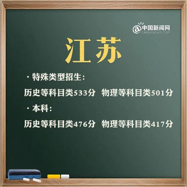 預(yù)計(jì)2021年本科線分?jǐn)?shù)線(四川本科線分?jǐn)?shù)線2021)