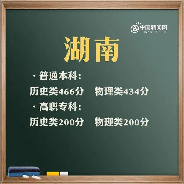 預(yù)計(jì)2021年本科線分?jǐn)?shù)線(四川本科線分?jǐn)?shù)線2021)