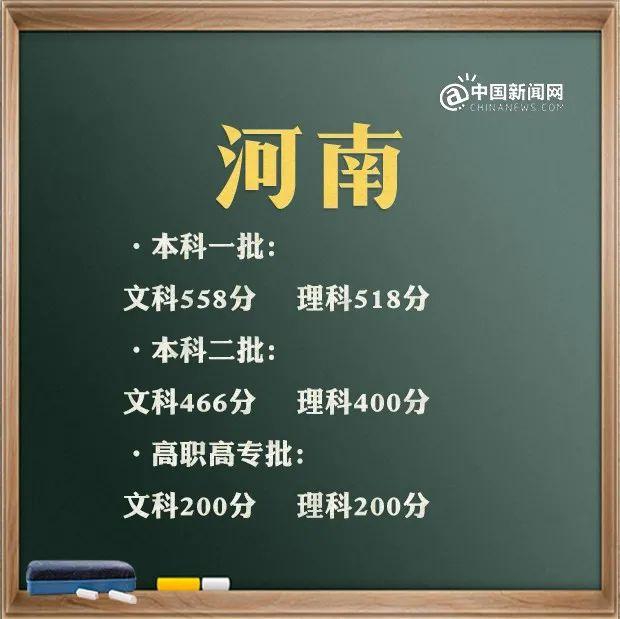 預(yù)計(jì)2021年本科線分?jǐn)?shù)線(四川本科線分?jǐn)?shù)線2021)