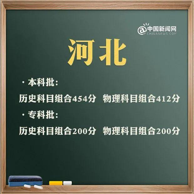 預(yù)計(jì)2021年本科線分?jǐn)?shù)線(四川本科線分?jǐn)?shù)線2021)