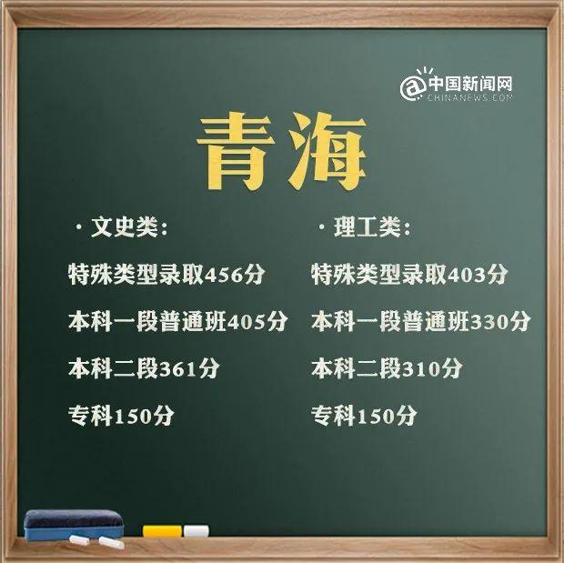 預(yù)計(jì)2021年本科線分?jǐn)?shù)線(四川本科線分?jǐn)?shù)線2021)